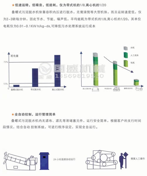 疊螺機(jī)發(fā)展趨勢