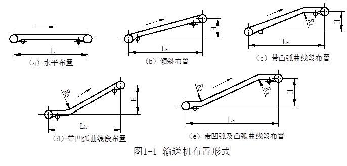 TD75皮帶機(jī)示意圖