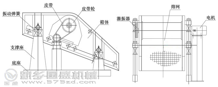 單軸振動篩結(jié)構圖